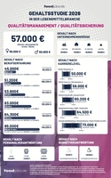 Neue foodjobs Gehaltsstudie
