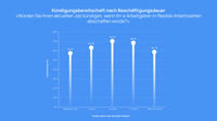 Schweizer Studie: 63 % würden für flexible Arbeitsmodelle kündigen