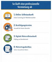 Digitales Full-Service-Paket: Wohnung in Köln oder Düsseldorf vermieten – auch&hellip;