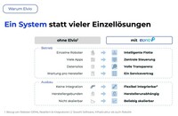 Autonome Lösungen statt Notstand im Krankenhaus