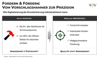 Einen Monat nach der Reform: Wie Digitalisierung und KI die&hellip;