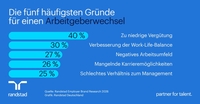 Warum Beschäftigte kündigen – und wie Unternehmen sie binden