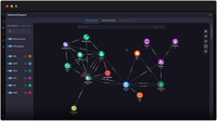 Neo4j präsentiert neue Lösung für Financial Crime Intelligence