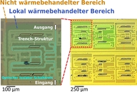 Weltneuheit: Kyocera und die Tohoku-Universität entwickeln eine Technologie zur direkten&hellip;