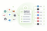 Mit KI-Agenten auf Social Media posten via MCP