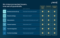 Graph-Intelligence-Plattform: Neo4j Context Engine für zuverlässige KI
